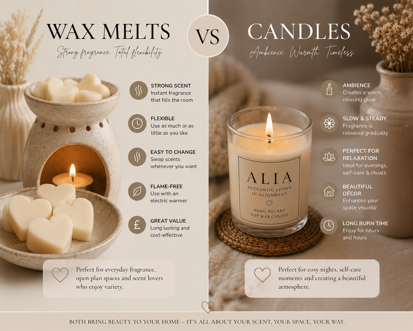 Wax Melts V Candles